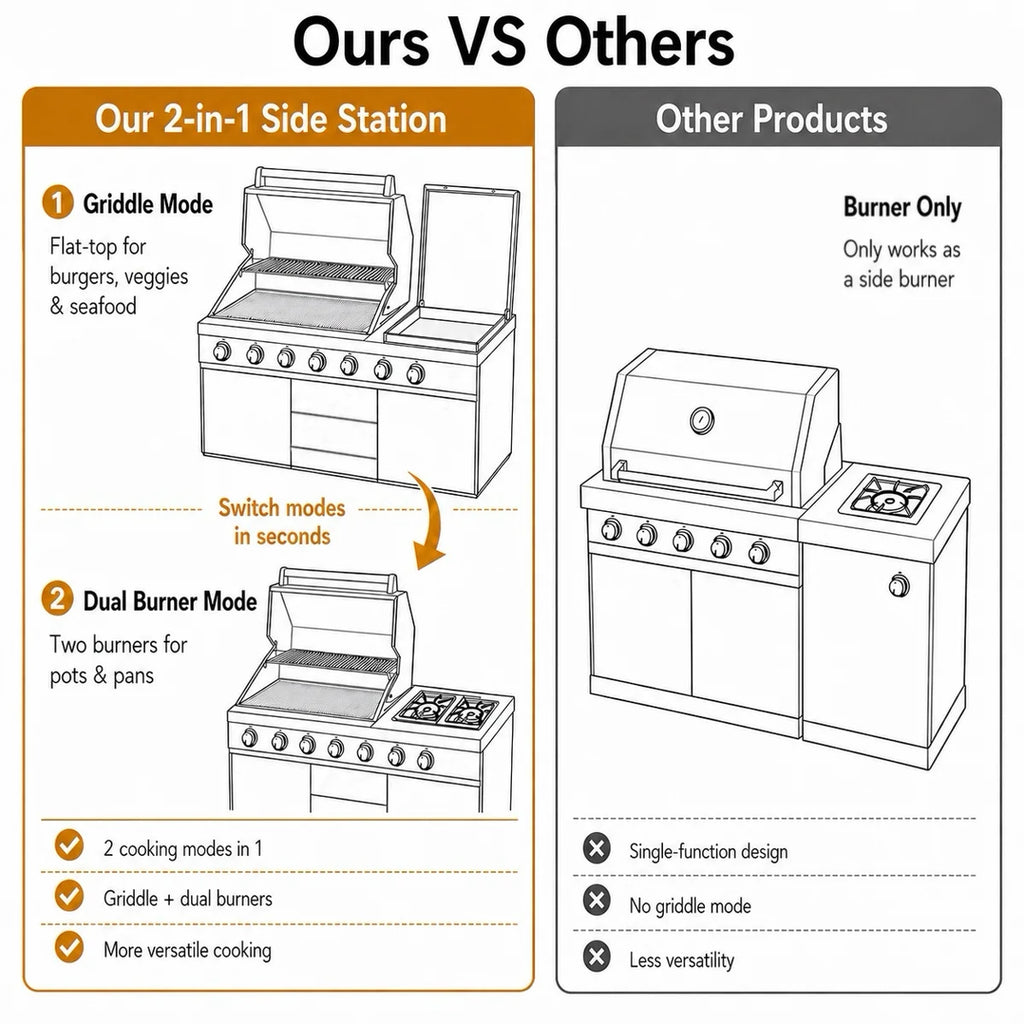 Akoah 4-piece Modular Outdoor Kitchen Island Set with Grill, Refrigerator, Sink, Side Griddle, Dual Side Burners and Charcoal Tray